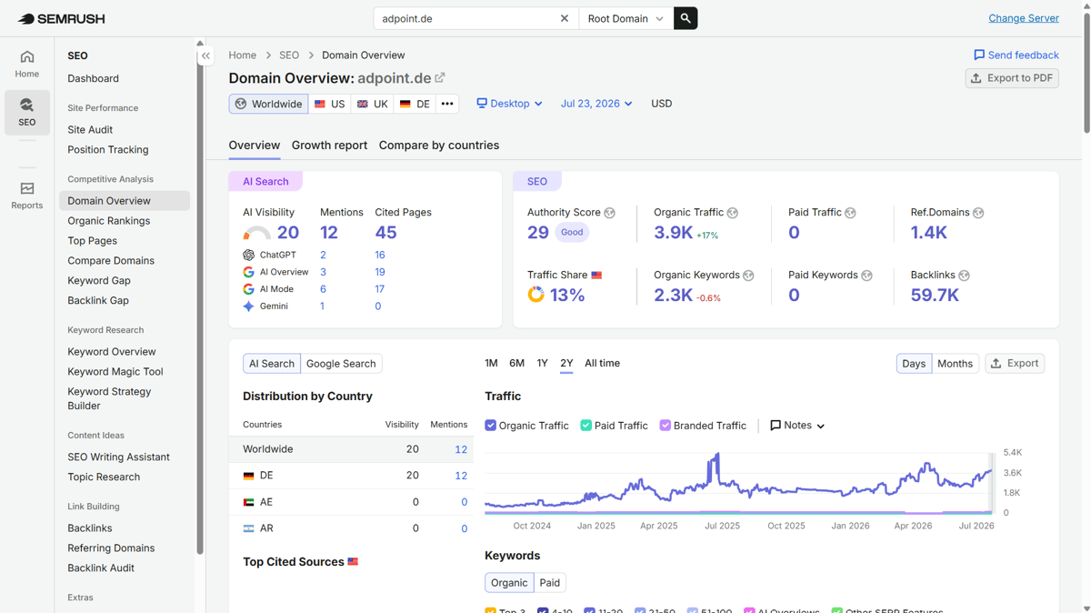 SEMrush Domain-Übersicht von AdPoint