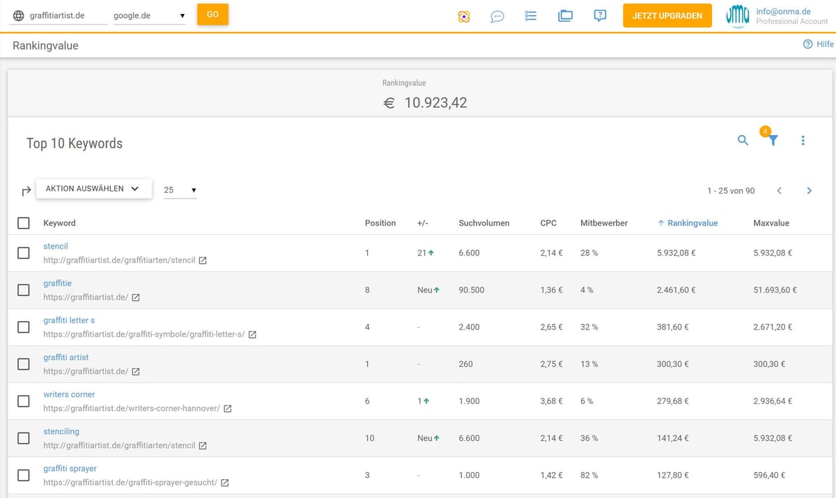XOVI-Rankingvalue und stärkste Google-Rankings von Graffitiartist.de