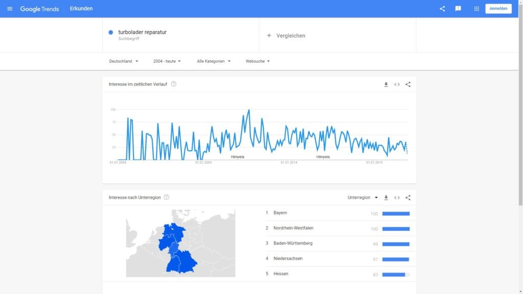 Google Trends von Google LLC